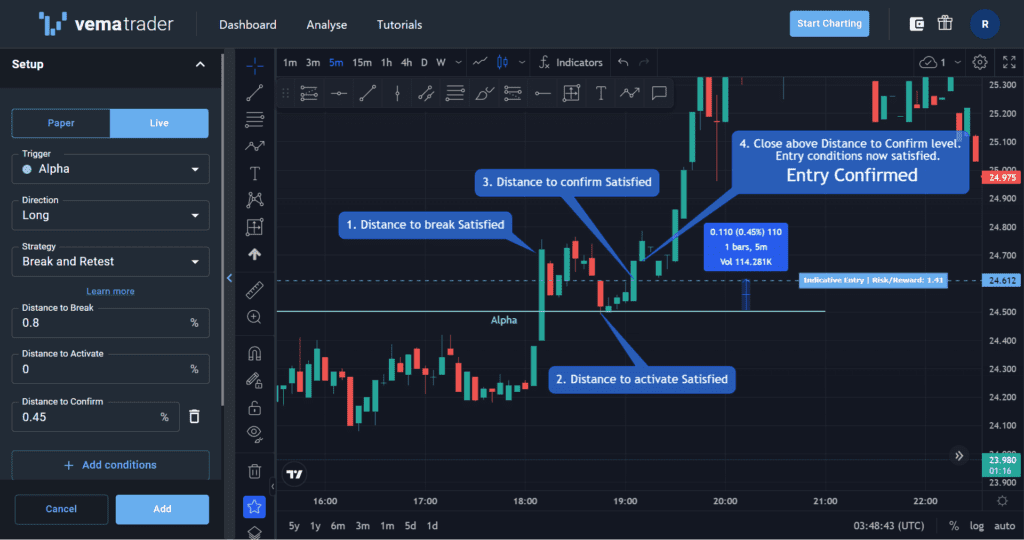 vema trader crypto software break retest ben j owen