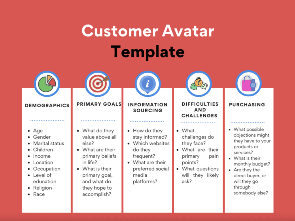 how to start a copywriting business marketing avatar wellington christchurch auckland ben j owen